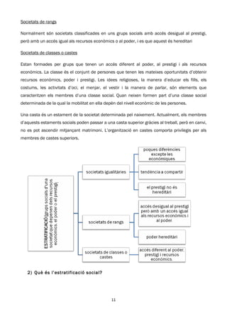 Societats de rangs

Normalment són societats classificades en uns grups socials amb accés desigual al prestigi,
però amb un accés igual als recursos econòmics o al poder, i es que aquest és hereditari

Societats de classes o castes

Estan formades per grups que tenen un accés diferent al poder, al prestigi i als recursos
econòmics. La classe és el conjunt de persones que tenen les mateixes oportunitats d’obtenir
recursos econòmics, poder i prestigi. Les idees religioses, la manera d’educar els fills, els
costums, les activitats d’oci, el menjar, el vestir i la manera de parlar, són elements que
caracteritzen els membres d’una classe social. Quan neixen formen part d’una classe social
determinada de la qual la mobilitat en ella depèn del nivell econòmic de les persones.

Una casta és un estament de la societat determinada pel naixement. Actualment, els membres
d’aquests estaments socials poden passar a una casta superior gràcies al treball, però en canvi,
no es pot ascendir mitjançant matrimoni. L’organització en castes comporta privilegis per als
membres de castes superiors.




   2) Què és l’estratificació social?




                                               11
 