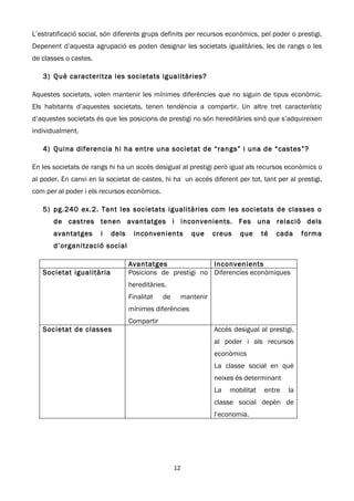 L’estratificació social, són diferents grups definits per recursos econòmics, pel poder o prestigi.
Depenent d’aquesta agrupació es poden designar les societats igualitàries, les de rangs o les
de classes o castes.

   3) Què caracteritza les societats igualitàries?

Aquestes societats, volen mantenir les mínimes diferències que no siguin de tipus econòmic.
Els habitants d’aquestes societats, tenen tendència a compartir. Un altre tret característic
d’aquestes societats és que les posicions de prestigi no són hereditàries sinó que s’adquireixen
individualment.

   4) Quina diferencia hi ha entre una societat de “rangs” i una de “castes”?

En les societats de rangs hi ha un accés desigual al prestigi però igual als recursos econòmics o
al poder. En canvi en la societat de castes, hi ha un accés diferent per tot, tant per al prestigi,
com per al poder i els recursos econòmics.

   5) pg.240 ex.2. Tant les societats igualitàries com les societats de classes o
       de castres tenen avantatges i inconvenients. Fes una relació dels
       avantatges      i   dels     inconvenients          que     creus   que      té   cada    forma
       d’organització social

                                  Avantatges               Inconvenients
   Societat igualitària           Posicions de prestigi no Diferencies econòmiques
                                  hereditàries.
                                  Finalitat   de        mantenir
                                  mínimes diferències
                                  Compartir
   Societat de classes                                             Accés desigual al prestigi,
                                                                   al poder i als recursos
                                                                   econòmics
                                                                   La classe social en què
                                                                   neixes és determinant
                                                                   La   mobilitat   entre   la
                                                                   classe social depèn de
                                                                   l’economia.




                                                   12
 