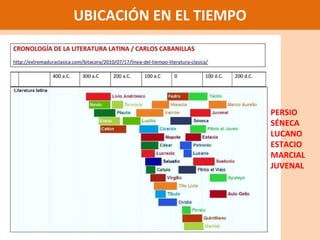 UBICACIÓN EN EL TIEMPO PERSIO SÉNECA LUCANO ESTACIO MARCIAL JUVENAL 
