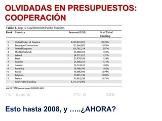 14. España €10 M 0.6%
Esto hasta 2008, y …..¿AHORA?
OLVIDADAS EN PRESUPUESTOS:
COOPERACIÓN
 