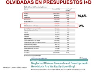 OLVIDADAS EN PRESUPUESTOS I+D
76,6%
2%
 