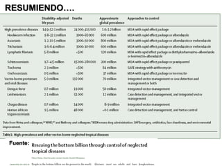 Fuente:
RESUMIENDO….
 