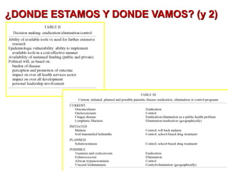 ¿DONDE ESTAMOS Y DONDE VAMOS? (y 2)
con el dragon de medina, en su
ciclo necesita estar dentro de
un copepodo, un artropodo
acuatico, simplemente con
filtrar el agua eliminamos los
copepodos y con ello podemos
erradicar la enfermedad
 