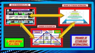 …..
EL NUEVO ENFOQUE
DE LA FÍSICA.-
PIRAMIDE DE
ESTABILIDAD
INFORMACIONAL.-
TASA DE REDUNDANCIA DE LA INF._
JERARQUÌA DE REALIDADES INF.-
PIRAMIDE DE ESTABILIDAD INFORMACIONAL.-
 