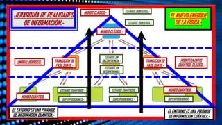 JERARQUÍA DE REALIDADES
DE INFORMACIÓN.-
EL NUEVO ENFOQUE
DE LA FÍSICA.-
UMBRAL BORROSO.-
EL ENTORNO ES UNA PIRÁMIDE
DE INFORMACION CUÁNTICA.-
FRONTERA ENTRE
CUANTICO-CLASICO.-
SUPERPOSICIONES.-
ESTADOS CUANTICOS.-
ESTADOS EN
DECOHERENCIA.-
ESTADOS PUNTEROS.-
MUNDO CUÁNTICO.-
TRANSICION DE
FASE SUAVE.-
MUNDO CLÁSICO.-
TRANSICION DE
FASE SUAVE.-
ESTADOS EN
DECOHERENCIA.-
MUNDO CLÁSICO.-
ESTADOS PUNTEROS.-
ESTADOS CUANTICOS.- ESTADOS CUANTICOS.-
SUPERPOSICIONES.-
SUPERPOSICIONES.-
MUNDO CUÁNTICO.-
EL ENTORNO ES UNA PIRÁMIDE
DE INFORMACION CUÁNTICA.-
 