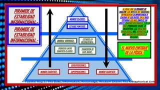 AL IGUAL QUE LA PIRAMIDE DE
MASLOW, LOS NIVELES DEL DIAGRAMA,
REPRESENTAN LA IMPORTANCIA O
CALIDAD DE LOS DATOS. EN LA BASE
ESTARÌAN LOS MÀS SIMPLES, EN
BRUTO, O MENOS RELEVANTES. Y EN LA
CIMA (PODRIAMOS DECIR), SE
ENCUENTRAN, LAS IDEAS MÀS
TRABAJADAS, MÀS ABTRACTAS, O
MÀS INMEDIATAS/URGENTES A
REALIZAR...
PIRAMIDE DE
ESTABILIDAD
INFORMACIONAL.-
EL NUEVO ENFOQUE
DE LA FÍSICA.-
MUNDO CLÁSICO.-
MUNDO CLÁSICO.-
MUNDO CUÁNTICO.- MUNDO CUÁNTICO.-
FRONTERA ENTRE
CUANTICO-CLASICO.-
UMBRAL BORROSO.-
ESTADOS EN
DECOHERENCIA.-
TRANSICION DE
FASE SUAVE.-
SUPERPOSICIONES.-
ESTADOS PUNTEROS.-
PIRAMIDE DE
ESTABILIDAD
INFORMACIONAL.-
SUPERPOSICIONES.-
 