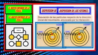 EL NUEVO ENFOQUE DE LA
FÍSICA.- DISPERSION DE LOS FOTONES.-
EL NUEVO ENFOQUE DE LA
FÍSICA.-
DISPERSION DE LOS FOTONES.-
 
