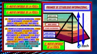 UNA PIRAMIDE DE ESTABILIDAD INFORMACIONAL, VENDRIA
A SER UN INSTRUMENTO, UTILIZADO POR ALGUNAS
EMPRESAS (POR EJEMPLO), PARA TRAER ORDEN AL
PROCESAMIENTO DE LA INFORMACION O A LAS IDEAS U
OBJETIVOS DE UN PROYECTO. ES UNA PIRAMIDE DE
JARAQUÌAS, QUE COMO SU NOMBRE LO INDICA, TIENE
COMO PROPOSITO TAMBIÈN, TRAER ESTABILIDAD, O
CONSISTENCIA, A LA GESTION DE UNA PROGRAMACIÒN, A
TRAVEZ DE LA ORGANIZACIÓN DE LAS TAREAS MÀS
IMPORTANTES A REALIZAR, ETC.
EL NUEVO ENFOQUE DE LA FÍSICA.-
EL NUEVO ENFOQUE DE LA FÍSICA.-
PIRAMIDE DE ESTABILIDAD INFORMACIONAL.-
MUNDO CLÁSICO.-
UMBRAL BORROSO.-
ESTADOS EN DECOHERENCIA.-
MUNDO CLÁSICO.-
MUNDO CUÁNTICO.-
MUNDO CUÁNTICO.-
EL NUEVO ENFOQUE
DE LA FÍSICA.-
UNA PIRAMIDE DE ESTABILIDAD INFORMACIONAL, VENDRIA
A SER UN INSTRUMENTO, UTILIZADO POR ALGUNAS
EMPRESAS (POR EJEMPLO), PARA TRAER ORDEN AL
PROCESAMIENTO DE LA INFORMACION O A LAS IDEAS U
OBJETIVOS DE UN PROYECTO. ES UNA PIRAMIDE DE
JARAQUÌAS, QUE COMO SU NOMBRE LO INDICA, TIENE
COMO PROPOSITO TAMBIÈN, TRAER ESTABILIDAD, O
CONSISTENCIA, A LA GESTION DE UNA PROGRAMACIÒN, A
TRAVEZ DE LA ORGANIZACIÓN DE LAS TAREAS MÀS
IMPORTANTES A REALIZAR, ETC.
 