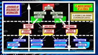 EL NUEVO ENFOQUE
DE LA FÍSICA.-
JERARQUÍA DE
REALIDADES DE
INFORMACIÓN.-
EL ENTORNO ES UNA PIRÁMIDE
DE INFORMACION CUÁNTICA.-
UMBRAL BORROSO.-
SUPERPOSICIONES.- ESTADOS CUANTICOS.-
ESTADOS PUNTEROS.- ESTADOS PUNTEROS.-
MUNDO CUÁNTICO.-
MUNDO REAL.-
MUNDO CLÁSICO.-
MUNDO CUÁNTICO.-
ESTADOS EN
DECOHERENCIA.-
MUNDO CLÁSICO.-
ESTADOS CUANTICOS.-
ESTADOS CUANTICOS.- SUPERPOSICIONES.- ESTADOS CUANTICOS.-
TRANSICION DE
FASE SUAVE.-
ESTADOS EN
DECOHERENCIA.-
ESTADOS EN
DECOHERENCIA.-
UMBRAL BORROSO.-
 