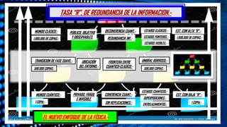 MUNDO CLÁSICO.-
TRANSICION DE FASE SUAVE.-
MUNDO CUÁNTICO.-
EST. CON ALTA “R”.-
EST. CON BAJA “R”.-
COHERENCIA CUANT.-
DECOHERENCIA CUANT.-
REDUNDANCIA INF.-
UMBRAL BORROSO.-
FRONTERA ENTRE
CUANTICO-CLASICO.-
PÚBLICO, OBJETIVO
Y OBSERVABLES.
PRIVADO, FRÁGIL
E INVISIBLE.
1.000.000 DE COPIAS.-
1 COPIA.-
500.000 COPIAS.-
UBICACIÓN
DEL ENTORNO.-
1.000.000 DE COPIAS.-
1 COPIA.-
500.000 COPIAS.-
EL NUEVO ENFOQUE DE LA FÍSICA.-
TASA “R”, DE REDUNDANCIA DE LA INFORMACION.-
ESTADOS CUANTICOS.-
SUPERPOSICIONES.-
ENTRELAZAMIENTOS.-
ESTADOS CLÁSICOS.-
ESTADOS PUNTEROS.-
ESTADOS VISIBLES.-
SIN REPLICACIONES.-
 