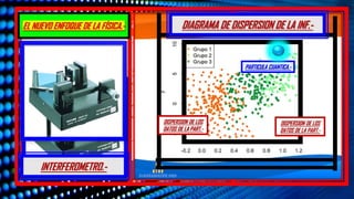INTERFEROMETRO.-
DISPERSION DE LOS
DATOS DE LA PART.-
DISPERSION DE LOS
DATOS DE LA PART.-
PARTICULA CUANTICA.-
 