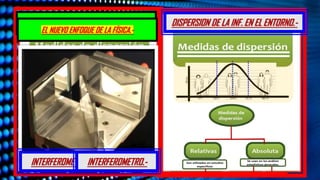 DISPERSION DE LA INF. EN EL ENTORNO.-
EL NUEVO ENFOQUE DE LA FÍSICA.-
EL NUEVO ENFOQUE DE LA FÍSICA.-
INTERFEROMETRO.-
INTERFEROMETRO.-
 