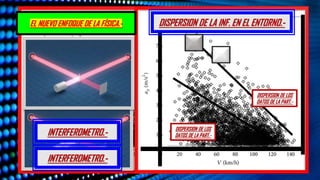 EL NUEVO ENFOQUE DE LA FÍSICA.- DISPERSION DE LA INF. EN EL ENTORNO.-
DISPERSION DE LOS
DATOS DE LA PART.-
DISPERSION DE LOS
DATOS DE LA PART.-
INTERFEROMETRO.-
INTERFEROMETRO.-
 