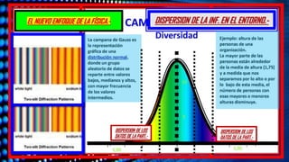 DISPERSION DE LA INF. EN EL ENTORNO.-
EL NUEVO ENFOQUE DE LA FÍSICA.-
DISPERSION DE LOS
DATOS DE LA PART.-
DISPERSION DE LOS
DATOS DE LA PART.-
 