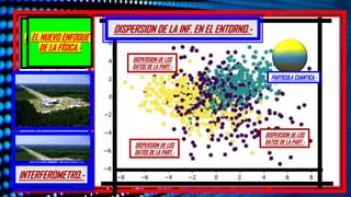 EL NUEVO ENFOQUE DE LA FÍSICA.-
EL NUEVO ENFOQUE
DE LA FÍSICA.-
EL NUEVO ENFOQUE
DE LA FÍSICA.-
DISPERSION DE LA INF. EN EL ENTORNO.-
INTERFEROMETRO.-
DISPERSION DE LOS
DATOS DE LA PART.-
DISPERSION DE LOS
DATOS DE LA PART.-
PARTICULA CUANTICA.-
DISPERSION DE LOS
DATOS DE LA PART.-
 