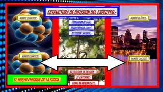 ESTRUCTURA DE DIFUSION DEL ESPECTRO.-
EL NUEVO ENFOQUE DE LA FÍSICA.-
TRANSICION DE FASE.-
DECOHERENCIA CUANT.-
SELECCIÓN NATURAL.-
ESTRUCTURA DE DIFUSION.-
EL ENTORNO.-
COMO MEMBRANA CEL.-
MUNDO CLÁSICO.-
MUNDO CUANTICO.-
MUNDO CUANTICO.-
MUNDO CLÁSICO.-
 
