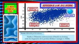 DISPERSION DE LA INF. EN EL ENTORNO.-
EL NUEVO
ENFOQUE DE LA
FÍSICA.-
EL NUEVO
ENFOQUE DE LA
FÍSICA.-
DISPERSION DE LOS
DATOS DE LA PART.-
DISPERSION DE LOS
DATOS DE LA PART.-
PARTICULA CUANTICA.-
DISPERSION DE LOS
DATOS DE LA PART.-
 