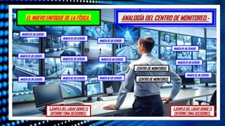 EL NUEVO ENFOQUE DE LA FÍSICA.- ANALOGÍA DEL CENTRO DE MONITOREO.-
EJEMPLO DEL LUGAR DONDE EL
ENTORNO TOMA DECISIONES.-
EJEMPLO DEL LUGAR DONDE EL
ENTORNO TOMA DECISIONES.-
CENTRO DE MONITOREO.
CENTRO DE MONITOREO.
IMAGEN DE UN SENSOR.-
IMAGEN DE UN SENSOR.-
IMAGEN DE UN SENSOR.-
IMAGEN DE UN SENSOR.-
IMAGEN DE UN SENSOR.-
IMAGEN DE UN SENSOR.-
IMAGEN DE UN SENSOR.-
IMAGEN DE UN SENSOR.-
IMAGEN DE UN SENSOR.-
IMAGEN DE UN SENSOR.-
IMAGEN DE UN SENSOR.-
IMAGEN DE UN SENSOR.-
 