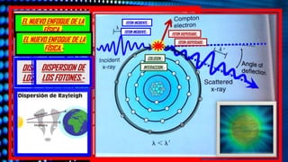 EL NUEVO ENFOQUE DE LA
FÍSICA.-
DISPERSION DE
LOS FOTONES.-
DISPERSION DE
LOS FOTONES.-
FOTON DISPERSADO.-
FOTON INCIDENTE.-
FOTON INCIDENTE.-
FOTON DISPERSADO.-
INTERACCION.-
COLISION.-
EL NUEVO ENFOQUE DE LA
FÍSICA.-
 