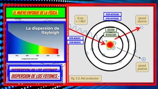 EL NUEVO ENFOQUE DE LA FÍSICA.-
DISPERSION DE LOS FOTONES.-
FOTON INCIDENTE.-
FOTON INCIDENTE.-
FOTON DISPERSADO.-
DISPERSION DE LOS FOTONES.-
COLISION.-
INTERACCION.-
FOTON DISPERSADO.-
 