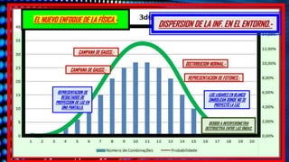 DISPERSION DE LA INF. EN EL ENTORNO.-
CAMPANA DE GAUSS.-
DISTRIBUCION NORMAL.-
REPRESENTACION DE FOTONES.-
REPRESENTACION DE
RESULTADOS DE
PROYECCION DE LUZ EN
UNA PANTALLA.
LOS LUGARES EN BLANCO
SIMBOLIZAN DONDE NO SE
PROYECTÓ LA LUZ.
DEBIDO A INTERFEROMETRIA
DESTRUCTIVA ENTRE LAS ONDAS.
EL NUEVO ENFOQUE DE LA FÍSICA.-
CAMPANA DE GAUSS.-
 