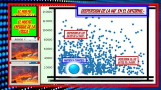 EL NUEVO
ENFOQUE DE LA
FÍSICA.-
EL NUEVO
ENFOQUE DE LA
FÍSICA.-
DISPERSION DE LA INF. EN EL ENTORNO.-
DISPERSION DE LOS
DATOS DE LA PART.-
DISPERSION DE LOS
DATOS DE LA PART.-
PARTICULA CUANTICA.-
 