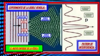 EL NUEVO ENFOQUE DE LA FÍSICA.-
DISPERSION DE LAS ONDAS.-
EXPERIMENTO DE LA DOBLE RENDIJA.-
PATRON DE
INTERFERENCIA.-
FUINCION DE ONDA.-
FUINCION DE ONDA.-
PATRON DE
INTERFERENCIA.-
PATRON DE
INTERFERENCIA.-
DISTRIBUCION DE
INTENSIDADES.-
DISTRIBUCION DE
INTENSIDADES.-
DISTRIBUCION DE
INTENSIDADES.-
RENDIJA.-
RENDIJA.-
 