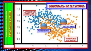 EL
NUEVO
ENFOQUE
DE
LA
FÍSICA.-
EL
NUEVO
ENFOQUE
DE
LA
FÍSICA.-
DISPERSION DE LA INF. EN EL ENTORNO.-
DISPERSION DE LOS
DATOS DE LA PART.-
DISPERSION DE LOS
DATOS DE LA PART.-
PARTICULA CUANTICA.-
PARTICULA CUANTICA.-
 