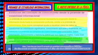 https://www.bing.com/search?q=piramide+de+estabilidad+informacional&form=CHRDEF&sp=-
1&lq=0&pq=piramide+de+estabilidad+informaciona&sc=10-36&qs=n&sk=&cvid=E680D5DF2DB54567B7C8A87F521E37DC
EL NUEVO ENFOQUE DE LA FÍSICA.-
PIRAMIDE DE ESTABILIDAD INFORMACIONAL.
https://www.bing.com/search?q=piramide+de+estabilidad+informacional&form=CHRDEF&sp=-
1&lq=0&pq=piramide+de+estabilidad+informaciona&sc=10-36&qs=n&sk=&cvid=E680D5DF2DB54567B7C8A87F521E37DC
 
