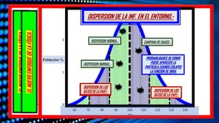 EL
NUEVO
ENFOQUE
DE
LA
FÍSICA.-
EL
NUEVO
ENFOQUE
DE
LA
FÍSICA.-
DISPERSION DE LA INF. EN EL ENTORNO.-
DISPERSION DE LOS
DATOS DE LA PART.-
CAMPANA DE GAUSS.-
DISPERSION NORMAL.-
DISPERSION DE LOS
DATOS DE LA PART.-
DISPERSION DE LOS
DATOS DE LA PART.-
PROBABILIDADES DE DONDE
PUEDE APARECER LA
PARTICULA CUANDO COLAPSE
LA FUNCION DE ONDA.
DISPERSION NORMAL.-
 