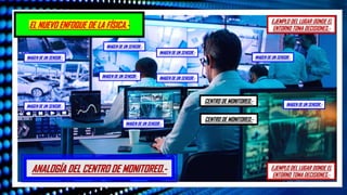 EL NUEVO ENFOQUE DE LA FÍSICA.-
CENTRO DE MONITOREO.- EJEMPLO DEL LUGAR DONDE EL
ENTORNO TOMA DECISIONES.-
EJEMPLO DEL LUGAR DONDE EL
ENTORNO TOMA DECISIONES.-
ANALOGÍA DEL CENTRO DE MONITOREO.-
CENTRO DE MONITOREO.-
CENTRO DE MONITOREO.-
IMAGEN DE UN SENSOR.-
IMAGEN DE UN SENSOR.-
IMAGEN DE UN SENSOR.-
IMAGEN DE UN SENSOR.-
IMAGEN DE UN SENSOR.-
IMAGEN DE UN SENSOR.-
IMAGEN DE UN SENSOR.-
IMAGEN DE UN SENSOR.-
IMAGEN DE UN SENSOR.-
 