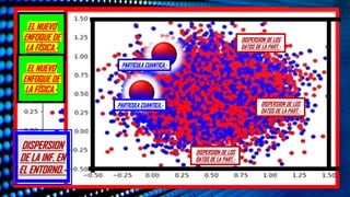 EL NUEVO
ENFOQUE DE
LA FÍSICA.-
DISPERSION
DE LA INF. EN
EL ENTORNO.-
EL NUEVO
ENFOQUE DE
LA FÍSICA.-
DISPERSION DE LOS
DATOS DE LA PART.-
DISPERSION DE LOS
DATOS DE LA PART.-
PARTICULA CUANTICA.-
PARTICULA CUANTICA.- DISPERSION DE LOS
DATOS DE LA PART.-
 