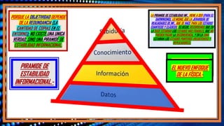 PORQUE LA OBJETIVIDAD DEPENDE
DE LA REDUNDANCIA (LA
CANTIDAD DE COPIAS EN EL
ENTORNO); NO EXISTE UNA UNICA
VERDAD, SINO UNA PIRAMIDE DE
ESTABILIDAD INFORMACIONAL.
LA PIRAMIDE DE ESTABILIDAD INF., VIENE A SER (PARA EL
DARWINISMO), LO MISMO, QUE LA JERARQUÌA DE
REALIADADES DE INF., QUE SE HACE PARA LOS ESTADOS
CUANTICOS Y CLÀSICOS. ES DECIR, RECORDEMOS QUE EN
LA BASE ESTARIAN LOS ESTADOS MÀS FRAGILES, QUE NO
PUEDEN PASAR LA DECOHERENCIA, Y EN LA CIMA
ESTARIAN LOS ESTADOS PUNTEROS (RESISTENTES Y
REPLICADORES).
EL NUEVO ENFOQUE
DE LA FÍSICA.-
PIRAMIDE DE
ESTABILIDAD
INFORMACIONAL.-
EL NUEVO ENFOQUE
DE LA FÍSICA.-
 