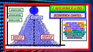 A NUESTRA IZQUIERDA TENEMOS LA
LLAMADA “CAMPANA DE GAUSS”, DONDE LA
DISPERSION O DISTRIBUCION DE LOS
DATOS, ES EXTREMADAMENTE NORMAL Y
EQUILIBRADA, APEGADA A LA “MEDIA”.
ESTOS EJEMPLOS, PARA NOSOTROS, VALEN
COMO DEMOSTRACION DE, “A QUÉ NOS
REFERIMOS” CON EL CONCEPTO DE
DISPERSION INFORMACIONAL.
CAMPANA DE GAUSS.-
DISPERSION UNIFORME.-
DISPERSION DE LOS
DATOS DE LA PART.-
PARTICULA CUANTICA.-
DECOHERENCIA CUANTICA.-
EL NUEVO ENFOQUE DE LA FÍSICA.-
DISPERSION DE LOS
DATOS DE LA PART.-
APEGADA A LA MEDIA.-
 