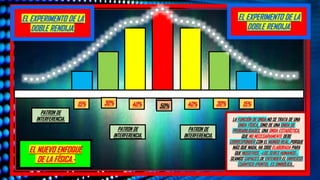 EL EXPERIMENTO DE LA
DOBLE RENDIJA.
EL EXPERIMENTO DE LA
DOBLE RENDIJA.
PATRON DE
INTERFERENCIA.
PATRON DE
INTERFERENCIA. LA FUNCIÓN DE ONDA NO SE TRATA DE UNA
ONDA FÍSICA, SINO DE UNA ONDA DE
PROBABILIDADES, UNA ONDA ESTADÍSTICA.
QUE NO NECESARIAMENTE DEBE
CORRESPONDER CON EL MUNDO REAL, PORQUE
MÁS QUE NADA, HA SIDO ELABORADA PARA
QUE NOSOTROS –LOS SERES HUMANOS-,
SEAMOS CAPACES DE ENTENDER EL UNIVERSO
CUÁNTICO (PUNTO), ES SIMBÓLICA…
50% 40%
40% 30%
30%
15% 15%
50%
EL NUEVO ENFOQUE
DE LA FÍSICA.-
PATRON DE
INTERFERENCIA.
 