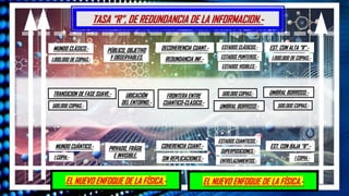 1 O 2 COPIAS DE INF.-
1 MILLON DE COPIAS.-
MUNDO CLÁSICO.-
TRANSICION DE FASE SUAVE.-
MUNDO CUÁNTICO.-
EST. CON ALTA “R”.-
EST. CON BAJA “R”.-
COHERENCIA CUANT.-
DECOHERENCIA CUANT.-
REDUNDANCIA INF.-
UMBRAL BORROSO.-
FRONTERA ENTRE
CUANTICO-CLASICO.-
UMBRAL BORROSO.-
PÚBLICO, OBJETIVO
Y OBSERVABLES.
PRIVADO, FRÁGIL
E INVISIBLE.
1.000.000 DE COPIAS.-
1 COPIA.-
500.000 COPIAS.-
UBICACIÓN
DEL ENTORNO.-
1.000.000 DE COPIAS.-
1 COPIA.-
500.000 COPIAS.-
EL NUEVO ENFOQUE DE LA FÍSICA.-
TASA “R”, DE REDUNDANCIA DE LA INFORMACION.-
ESTADOS CUANTICOS.-
SUPERPOSICIONES.-
ENTRELAZAMIENTOS.-
ESTADOS CLÁSICOS.-
ESTADOS PUNTEROS.-
ESTADOS VISIBLES.-
SIN REPLICACIONES.-
500.000 COPIAS.-
EL NUEVO ENFOQUE DE LA FÍSICA.-
 