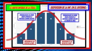 EL NUEVO ENFOQUE DE LA FÍSICA.- DISPERSION DE LA INF. EN EL ENTORNO.-
DISPERSION DE LOS
DATOS DE LA PART.-
DISPERSION DE LOS
DATOS DE LA PART.-
PROBABILIDADES DE DONDE
PUEDE APARECER LA
PARTICULA CUANDO COLAPSE.
PROBABILIDADES DE DONDE
PUEDE APARECER LA
PARTICULA CUANDO COLAPSE
LA FUNCION DE ONDA.
 