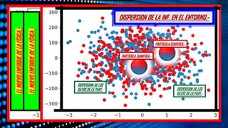 EL
NUEVO
ENFOQUE
DE
LA
FÍSICA.-
EL
NUEVO
ENFOQUE
DE
LA
FÍSICA.-
DISPERSION DE LA INF. EN EL ENTORNO.-
DISPERSION DE LOS
DATOS DE LA PART.- DISPERSION DE LOS
DATOS DE LA PART.-
PARTICULA CUANTICA.-
PARTICULA CUANTICA.-
 