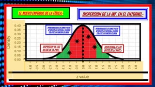 EL NUEVO ENFOQUE DE LA FÍSICA.- DISPERSION DE LA INF. EN EL ENTORNO.-
PROBABILIDADES DE DONDE PUEDE
APARECER LA PARTICULA CUANDO
COLAPSE LA FUNCION DE ONDA.
PROBABILIDADES DE DONDE PUEDE
APARECER LA PARTICULA CUANDO
COLAPSE LA FUNCION DE ONDA.
DISPERSION DE LOS
DATOS DE LA PART.-
DISPERSION DE LOS
DATOS DE LA PART.-
 
