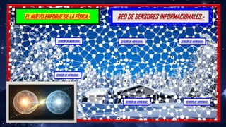 EL NUEVO ENFOQUE DE LA FÍSICA.- RED DE SENSORES INFORMACIONALES.-
SENSOR DE MOVILIDAD.-
SENSOR DE MOVILIDAD.-
SENSOR DE MOVILIDAD.-
SENSOR DE MOVILIDAD.-
SENSOR DE MOVILIDAD.-
SENSOR DE MOVILIDAD.-
 
