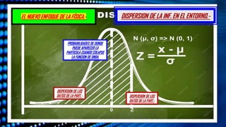 DISPERSION DE LA INF. EN EL ENTORNO.-
EL NUEVO ENFOQUE DE LA FÍSICA.-
DISPERSION DE LOS
DATOS DE LA PART.-
PROBABILIDADES DE DONDE
PUEDE APARECER LA
PARTICULA CUANDO COLAPSE
LA FUNCION DE ONDA.
DISPERSION DE LOS
DATOS DE LA PART.-
 