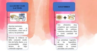 LA LECHE Y LOS
LACTEOS
LEGUMBRES
Aportan nutrientes
especiales para el
crecimiento, como son el
calcio y las proteínas
Durante la infancia se
debe consumir medio
litro de leche diario, y es
recomendable elegir
lácteos de bajo
contenido engrasas
Son alimentos muy
completos que contienen
hidratos de carbono,
vitaminas, minerales, fibra
y cierta cantidad de
proteínas.
Las proteínas vegetales
de las legumbres
mejoran de calidad
cuando se comen
asociadas con cereales
 
