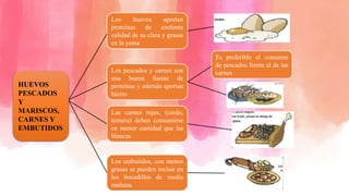 HUEVOS
PESCADOS
Y
MARISCOS,
CARNES Y
EMBUTIDOS
Los huevos aportan
proteínas de exelente
calidad de su clara y grasas
en la yema
Los pescados y carnes son
una buena fuente de
proteínas y además aportan
hierro
Las carnes rojas, (cerdo,
ternera) deben consumirse
en menor cantidad que las
blancas
Los embutidos, con menos
grasas se pueden incluir en
los bocadillos de media
mañana
Es preferible el consumo
de pescados frente al de las
carnes
 