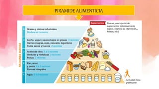 PIRAMIDE ALIMENTICIA
 