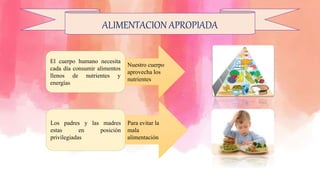 ALIMENTACION APROPIADA
El cuerpo humano necesita
cada día consumir alimentos
llenos de nutrientes y
energías
Los padres y las madres
estas en posición
privilegiadas
Nuestro cuerpo
aprovecha los
nutrientes
Para evitar la
mala
alimentación
 