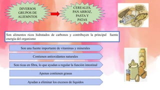 DIVERSOS
GRUPOS DE
ALIEMNTOS
CEREALES,
PAN ARROZ,
PASTA Y
PATAS
Son alimentos ricos hidratados de carbonos y contribuyen la principal fuente
energía del organismo
Son una fuente importante de vitaminas y minerales
Contienen antioxidantes naturales
Son ricas en fibra, lo que ayudan a regular la función intestinal
Apenas contienen grasas
Ayudan a eliminar los excesos de líquidos
 