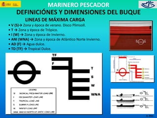 MARINERO PESCADOR 
A. Díez. 
DEFINICIÓNES Y DIMENSIONES DEL BUQUE 
LINEAS DE MÁXIMA CARGA 
• V (S)→ Zona y época de verano. Disco Plimsoll. 
• T → Zona y época de Trópico. 
• I (W) → Zona y época de Invierno. 
• ANI (WNA) → Zona y época de Atlántico Norte Invierno. 
• AD (F) → Agua dulce. 
• TD (TF) → Tropical Dulce. 
 