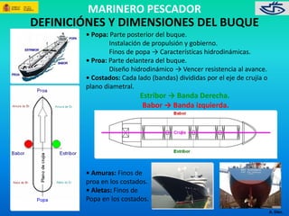 MARINERO PESCADOR 
A. Díez. 
DEFINICIÓNES Y DIMENSIONES DEL BUQUE 
• Popa: Parte posterior del buque. 
Instalación de propulsión y gobierno. 
Finos de popa → Características hidrodinámicas. 
• Proa: Parte delantera del buque. 
Diseño hidrodinámico → Vencer resistencia al avance. 
• Costados: Cada lado (bandas) divididas por el eje de crujía o 
plano diametral. 
Estribor → Banda Derecha. 
Babor → Banda izquierda. 
• Amuras: Finos de 
proa en los costados. 
• Aletas: Finos de 
Popa en los costados. 
 