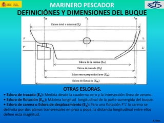 MARINERO PESCADOR 
A. Díez. 
DEFINICIÓNES Y DIMENSIONES DEL BUQUE 
OTRAS ESLORAS. 
• Eslora de trazado (ET): Medida desde la cuaderna cero y la intersección línea de verano. 
• Eslora de flotación (EFL): Máxima longitud longitudinal de la parte sumergida del buque. 
• Eslora de carena o Eslora de desplazamiento (EΔ): Para una flotación F’L’ la carena se 
delimita por dos planos transversales en proa u popa, la distancia longitudinal entre ellos 
define esta magnitud. 
 