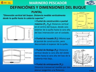 MARINERO PESCADOR 
A. Díez. 
DEFINICIÓNES Y DIMENSIONES DEL BUQUE 
PUNTAL 
“Dimensión vertical del buque. Distancia medida verticalmente 
desde la quilla hasta la cubierta superior.” 
• Puntal de construcción o puntal 
máximo (PC, PM): Distancia vertical 
en el centro del buque, desde cara 
exterior de la quilla hasta la cara alta 
del bao intersección con el costado. 
• Puntal de trazado (PT): Mismo que 
el puntal de construcción, pero 
descontado el espesor de la quilla. 
• Puntal de Bodega (PB): Distancia 
vertical desde la cara alta del doble 
fondo hasta la cara alta del bao de la 
cubierta más baja.. 
• Puntal de entrepuente (PE): 
Distancia transversal medida por dos 
planos tangentes a la flotación. 
 